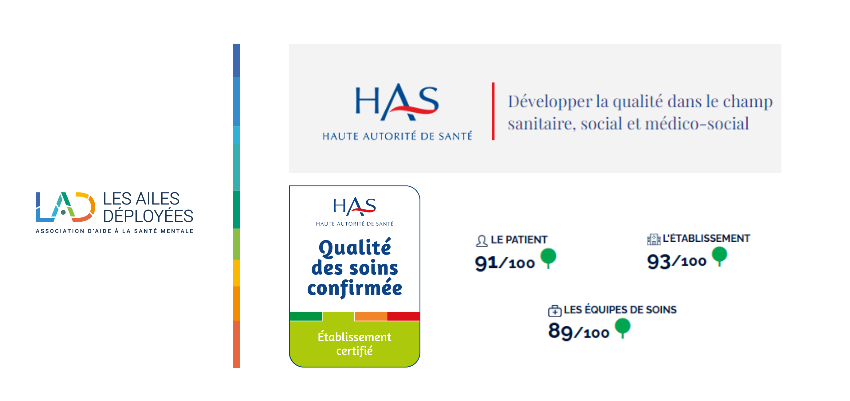 Résultats de la certification