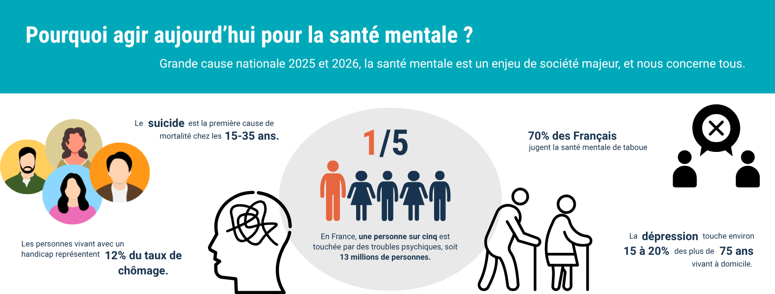 Mécénat