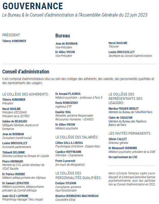 Liste des membres du Bureau et du Conseil d'Administration